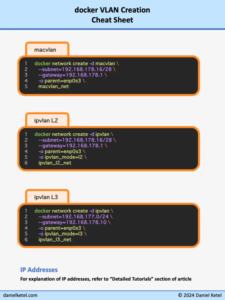 docker VLAN Creation Cheat Sheet