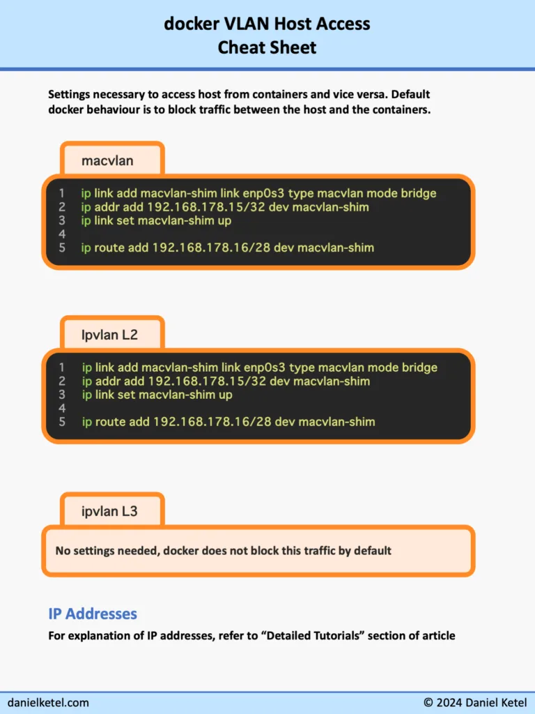 docker VLAN host access cheat sheet