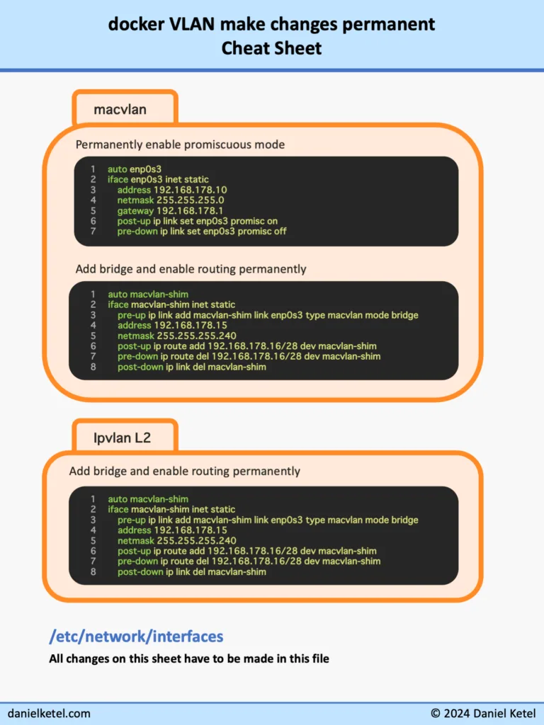 docker VLAN make changes permanent cheat sheet